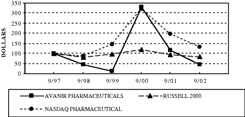 5-YEAR COMPARISON CHART